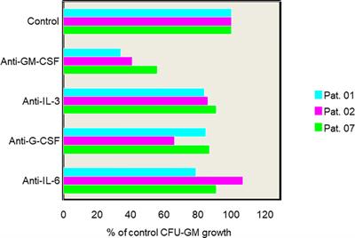 Molecular Pathogenesis of Chronic Myelomonocytic Leukemia and Potential Molecular Targets for Treatment Approaches